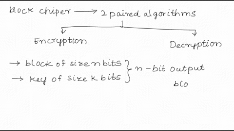 problem-3_-we-define-the-bit-permutation-cipher-as-follows-pmk-will-reorder-the-bits-in-m-based-on-tali-dlotuly-pieking-ole-of-the-permtations-o-he-index-set-0-4-is-this-cipher-semantically-91797