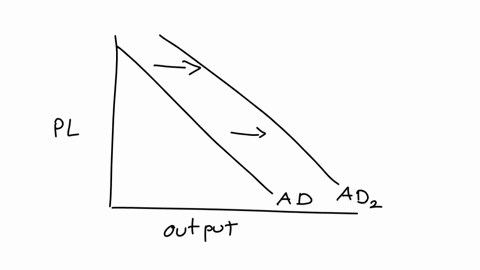 use-the-green-line-triangle-symbol-to-plot-the-new-aggregate-demand-curve-ad-after-the-multiplier-effect-takes-place-for-simplicity-assume-that-there-is-no-crowding-out-hint-be-sure-that-the-85822