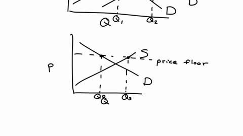 name-date-econdmicskillslab-applyingthe-laws-of-supplyand-demand-we-cant-actually-see-demand-and-supply-curvesbut-they-are-all-around-usshifting-this-way-and-thatwe-know-this-because-we-can-08158