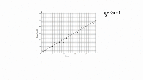 the scatter plot given above shows the travel time in hours and the ...