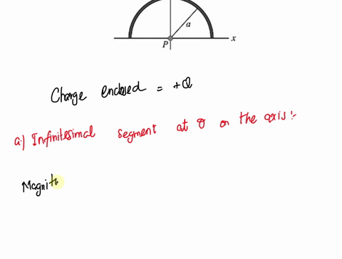 positive-charge-q-is-uniformly-distributed-around-a-semicircle-of-radius-as-shown-in-figure-1-find-the-magnitude-and-direction-of-the-resulting-electric-field-at-point-p-the-center-of-curvat-15788