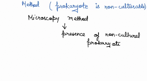 describe-how-you-would-detect-the-presence-of-a-non-culturable-prokaryote-in-an-environmental-sample-20-marks-you-are-required-to-state-the-methods-and-then-describe-each-method-but-bear-in-44271