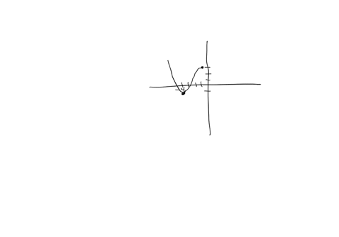 determine-the-intervals-for-which-the-function-shown-below-is-decreasing-30659