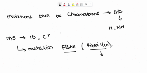 marfan-syndrome-is-an-autosomal-dominant-disorder-that-arises-from-mutation-in-the-fbni-gene-and-leads-to-widespread-problems-in-the-skeletal-cardiovascular-and-nervous-systems_-this-is-an-e-27531