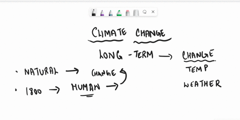what-do-you-know-about-climate-change-what-dont-you-know-about-climate-change-are-climate-scientists-in-it-for-the-money-disprove-this-myth-what-scientific-evidence-that-corrects-this-misund-28983