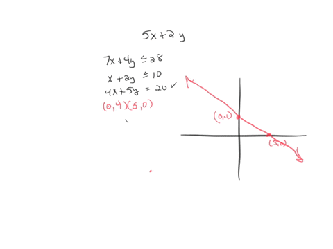 please-add-steps-instructions-how-to-solve-i-am-still-attempting-to-learn-solve-the-following-linear-programming-problem-with-the-graphical-method-answer-the-questions-that-follow-max-5x1-2x-57996