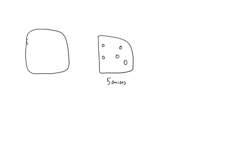 assume-that-an-aqueous-solution-ofe-cation-represented-by-shaded-spheres-is-allowed-to-mix-with-a-solution-of-an-anion-represented-by-unshaded-spheres-three-possible-outcomes-are-represented-24512