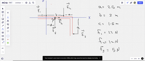 2-forces-f1-f2-and-f3-act-on-the-structure-of-figure-shown-overhead-view-we-wish-to-put-the-structure-in-equilibrium-by-applying-fourth-force-at-a-point-such-as-p-the-fourth-force-has-vector-19351