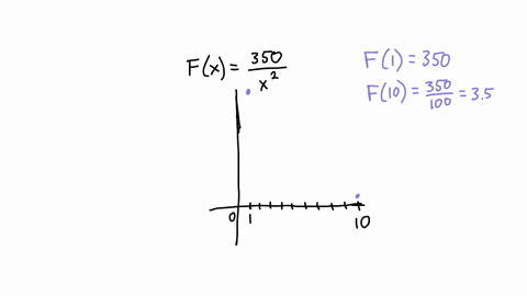 we-can-use-newton-8-law-of-gravily-to-measure-the-gravitational-attraction-betwccn-thc-moon-aud-prccalculus-studcnt-in-spacc-ship-locatcd-distancc-x-abovc-thc-inoon-surface-fc-fere-f-is-meas-13526