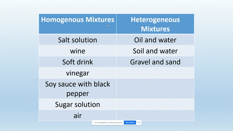 pasagot-po-ung-matinong-sagot-nmn-po-enhance-classin-each-mixfure-s-homogeneous-unlform-mixture-or-heterogeneous-non-unifomm-mixture-write-vour-answer-on-the-table-below-olll-and-watel-2-sal-63002