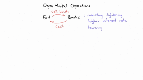 suppose-that-the-federal-reserve-conducts-an-open-market-sale-everything-else-including-the-publics-expectation-on-inflation-held-constant-this-will-cause-the-demand-for-us-assets-to-_______-43052