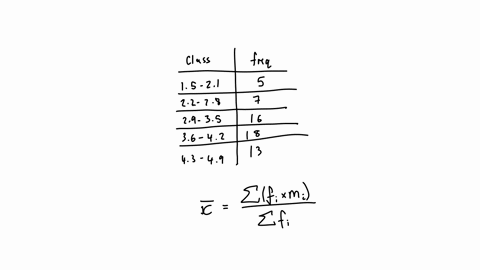 given-the-following-frequency-distribution-begintabularcc-hline-begintabularc-class-intervals-endtabular-begintabularc-frequen-cy-endtabular-hline-15-21-5-hline-22-28-7-hline-29-35-16-hline-36-42-18-2