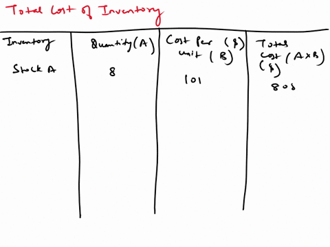 the-information-shown-below-relating-to-the-ending-inventory-was-taken-at-lower-of-cost-or-nrv-from-the-records-of-electronics-corp-per-unit-inventory-classification-quantity-cost-nrv-keyboa-20458
