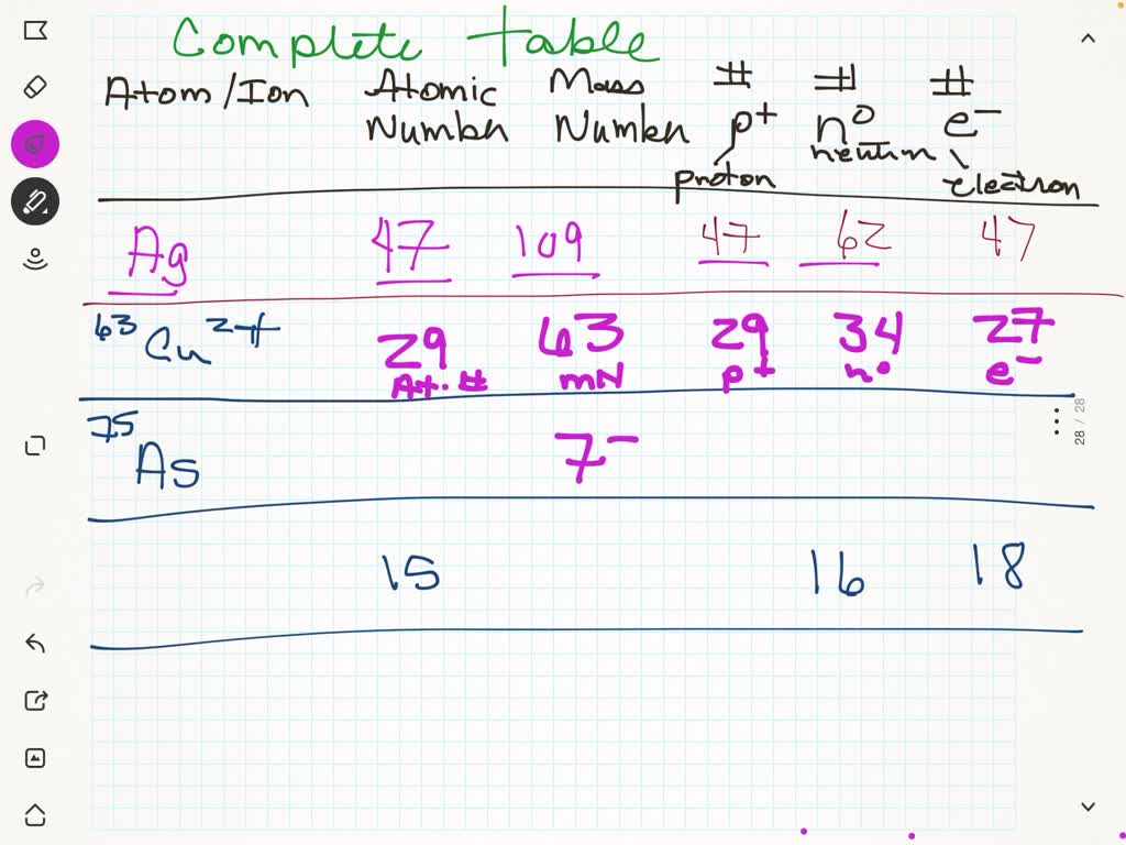 SOLVED: Complete the table given below with the missing information for ...