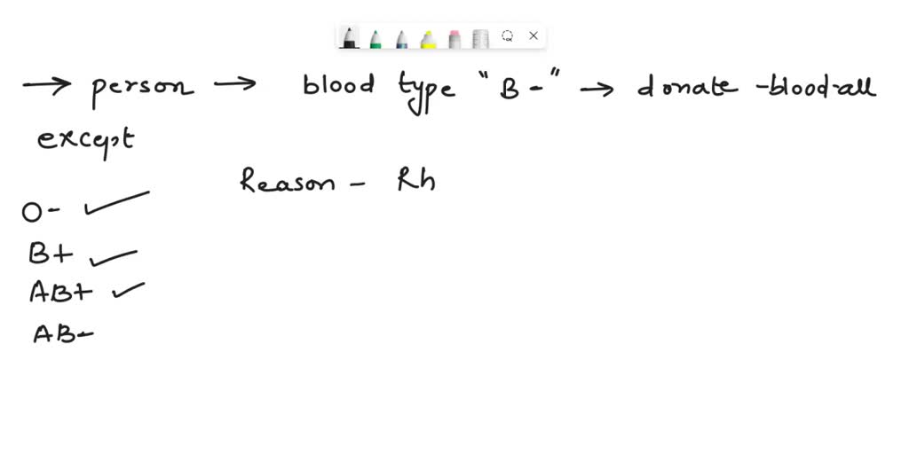 SOLVED A person with blood type B can donate blood to all the