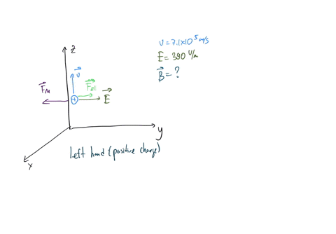 a-beam-of-protons-is-directed-in-straight-line-along-the-positive-z-direction-through-a-region-of-space-in-which-there-are-crossed-electric-and-magnetic-fields-if-the-electric-field-magnitud-58986
