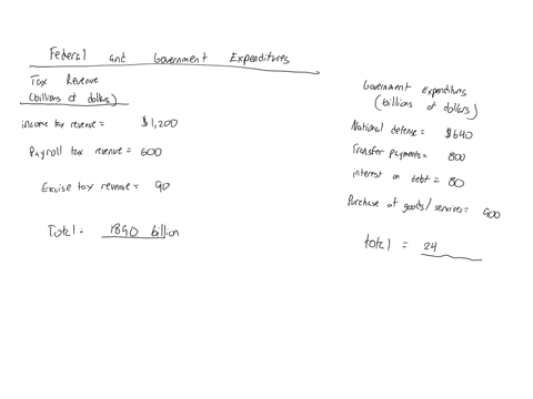 nationalpublic-debt-exercise-2-the-table-below-presents-the-tax-revenue-and-government-expenditures-for-a-country-federal-tax-revenue-and-government-expenditures-tax-revenue-government-expen-81577