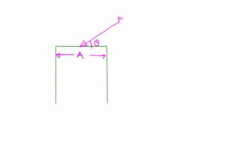 two-identical-rods-a-b-and-c-d-each-have-a-length-l-and-diameter-d-and-are-used-to-support-the-rigid-24002