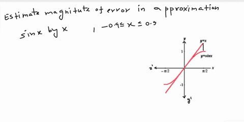 using-the-graph-below-estimate-the-magnitude-of-the-error-in-approximating-sin-x-by-xfor-09-x-09-esix-round-your-answer-to-one-decimal-place-ie6xl-20697