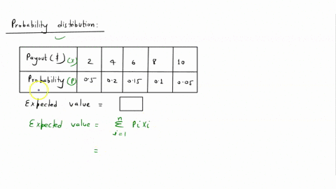 find-the-expected-value-of-the-winnings-from-a-game-that-has-the-following-payout-probability-distribution-payout-s-10-probability-05-02-015-01-005-expected-value-round-to-the-nearest-hundre-24925
