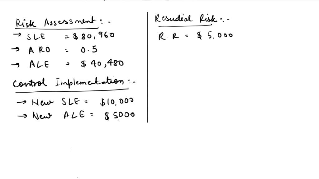 Solved an asset is worth 10 000 the likelihood of an attack is once