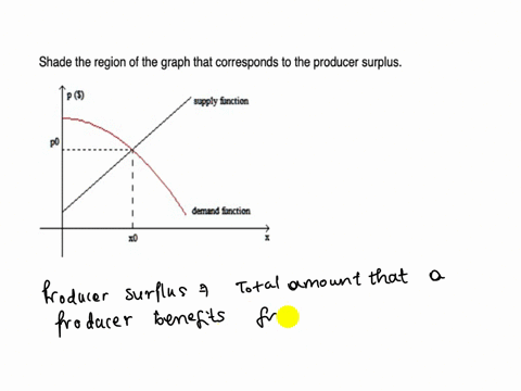 shade-the-region-of-the-graph-that-corresponds-to-the-producer-surplus-2-supply-furxtion-p-temad-brtion-17184