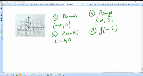 2251-use-the-graph-of-f-to-determine-each-of-the-following-a-the-domain-of-f-b-the-range-of-f-the-zeros-of-f-f-05-e-the-intervals-on-which-f-is-increasing-f-ihe-intervals-on-which-f-is-decre-51843