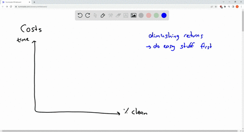 consider-the-marginal-cost-curve-associated-with-cleaning-your-dorm-room-label-the-vertical-axis-time-and-the-horizontal-axis-percent-clean-what-would-this-marginal-cost-curve-look-like-39028