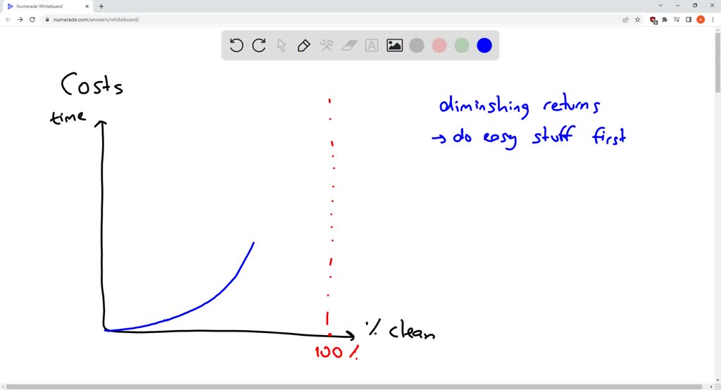 consider-the-marginal-cost-curve-associated-with-cleaning-your-dorm