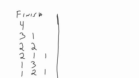 a-footrace-takes-place-between-4-runners-if-ties-are-allowed-even-all-4-runners-finishing-at-the-sam-31085