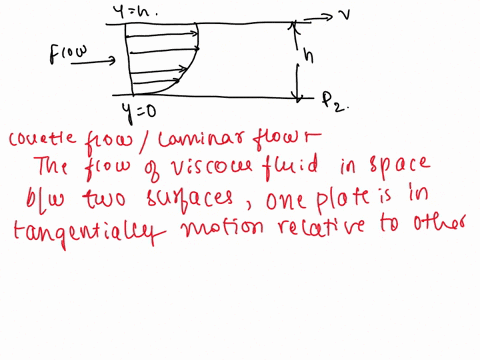 consider-steady-incompressible-laminar-2-d-fully-developed-flow-of-newtonian-fluid-in-the-narrow-gap-between-two-infinite-parallel-plates-the-top-plate-moves-with-velocity-vsms-the-distance-27548