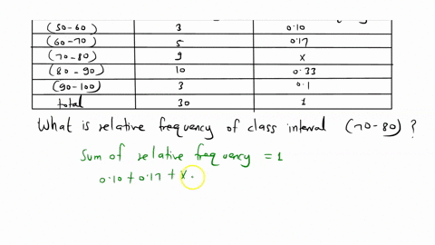 look-at-the-class-intervals-in-the-following-table-thirty-students-took-the-exam-with-scores-ranging-from-56-to-96-what-is-the-relative-frequency-for-the-class-interval-of-70-to-802-score-ra-25684
