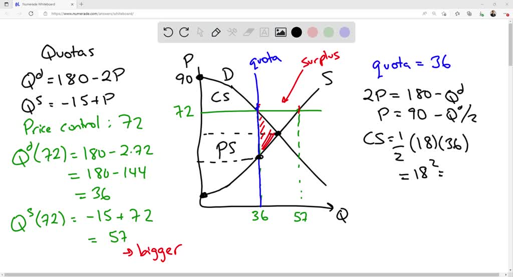 SOLVED: A Market Has A Demand Function Given By The Equation Qd = 180 ...