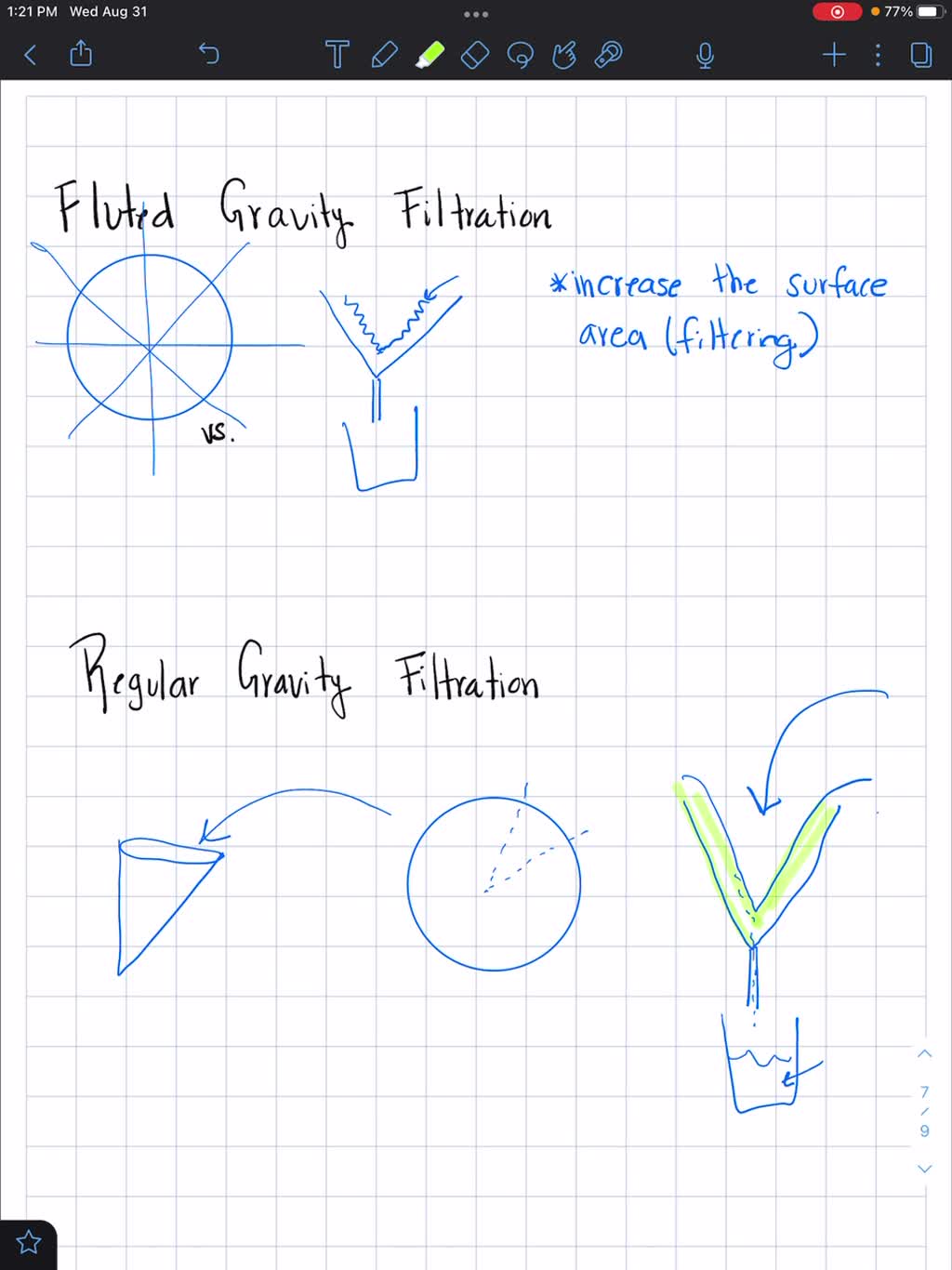 SOLVED Why is filter paper used in both gravity and vacuum filtration
