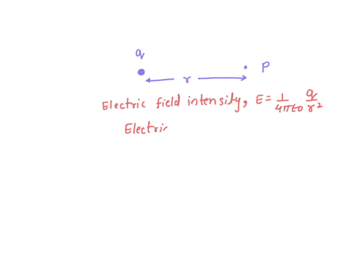 Draw a plot showing the variation of electric field with...