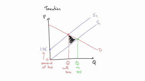figure-the-market-for-green-tea-use-figure-the-market-for-green-tea-in-the-green-tea-market-the-pretax-equilibrium-price-is-3-and-the-pretax-equilibrium-quantity-is-20-cups-an-excise-tax-cha-10531