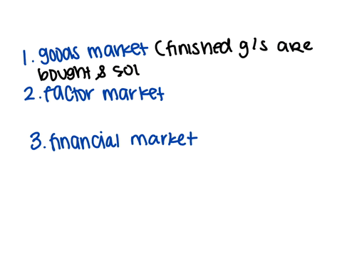 1627-ii-5g-68-mancosa-time-left-05850-question-10-not-yet-answered-marked-out-of-100-flag-question-the-three-major-types-of-markets-in-the-circular-flow-of-income-and-expenditure-are-a-public-markets