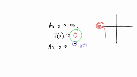 question-220-points-use-the-provided-graph-to-fill-in-each-blank-this-graph-is-also-used-for-question-vertical-uynptote-1-al-as-x-fx-_-herizeatal-tpmplat-mbac-y-as-1-f6-_-vartical-atymptole-42431