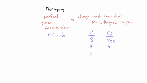the-monopolist-has-fixed-costs-of-1000-and-has-a-constant-marginal-cost-of-6-per-unit-if-the-monopolist-were-able-to-perfectly-price-discriminate-how-many-units-would-it-sell-a-400-b-500-c-9-44534