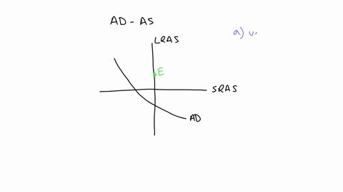 introduction-to-economic-fluctuations-end-of-chapter-problem-for-each-shock-identified-below-shift-the-ad-curve-the-sras-curve-or-both-to-show-its-effects-on-aggregate-demand-andlor-aggregat-77195
