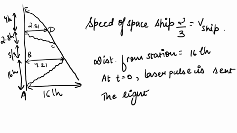 imagine-that-a-spaceship-in-deep-space-is-approching-a-space-at-a-constant-speed-of-v23-let-the-space-station-define-the-position-x0-in-its-own-reference-frame-at-time-t0-the-spaceship-is-16-63955