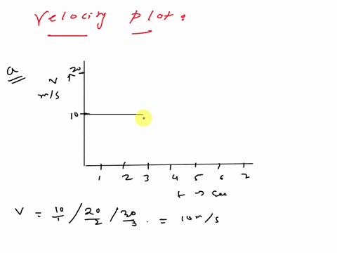 for-part-a-it-wants-a-velocity-plot-and-a-motion-diagram-for-part-b-it-wants-a-motion-diagram-that-represents-the-trip-down-the-hill-and-for-part-c-it-wants-a-velocity-plot-and-a-motion-diag-00785