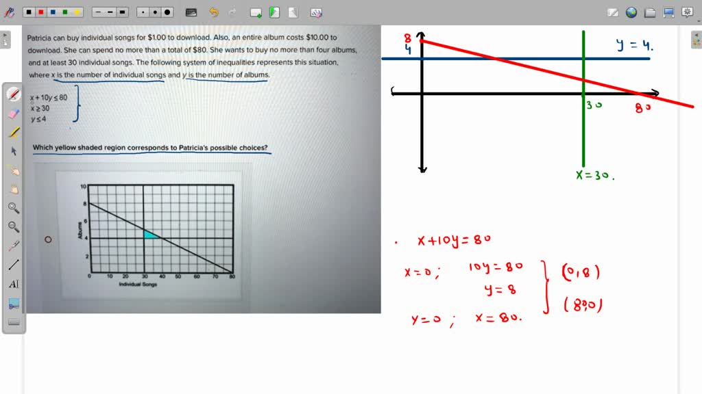 SOLVED You have 80 to spend on CDs and each one costs10. Write an