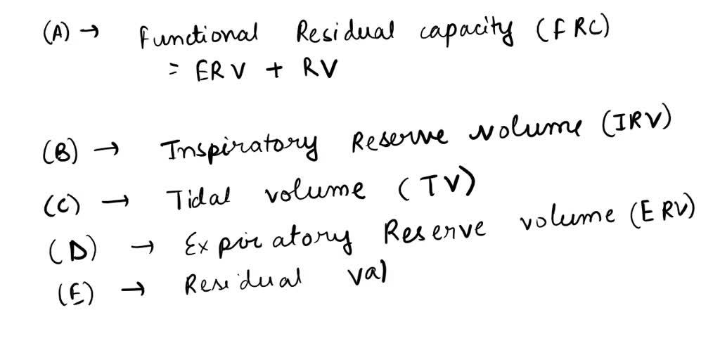 SOLVED The portion of a flowvolume loop that appears above the xaxis