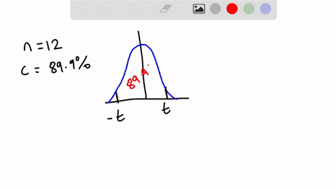 you-intend-to-estimate-a-population-mean-with-a-confidence-interval-you-believe-the-population-to-have-a-normal-distribution-your-sample-size-is-12_-while-it-is-an-uncommon-confidence-level-60109