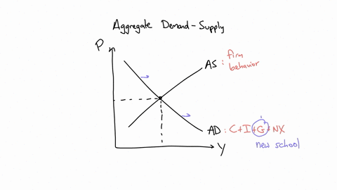 3435-need-appropriate-diagram