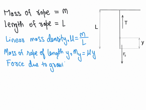 a-a-uniform-rope-of-mass-m-and-length-l-is-hanging-straight-down-from-the-ceiling-a-small-amplitude-40842