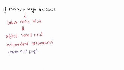 5aved-last-word-if-the-minlmum-wage-in-the-restaurant-industry-increases-over-tlmeeventually-we-would-exp-ct-muttiple-choice-the-restaurant-industry-to-expand-as-higher-wages-drive-up-demand-02222