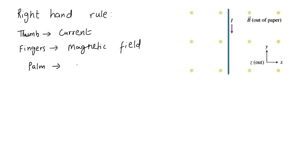 SOLVED: 17. A Current-carrying Wire Is Placed In Magnetic Field; 4s ...