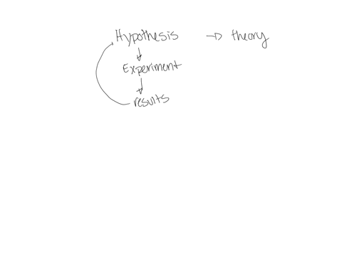 a-scientific-theory-is-a-well-tested-explanation-for-a-wide-range-of-observations-or-experimental-results-a-hypothesis-is-a-possible-answer-to-a-question-when-does-a-hypothesis-become-a-scie-29303